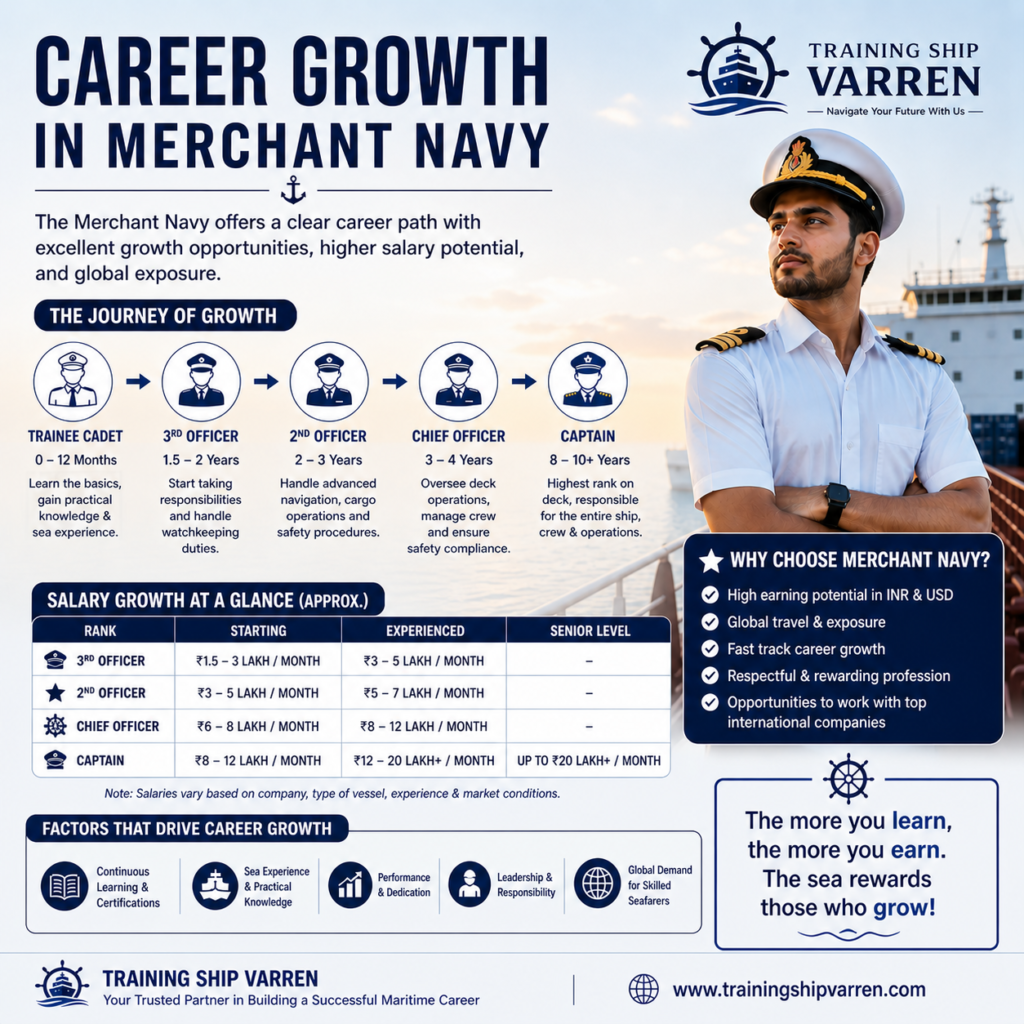Career Growth in Merchant Navy