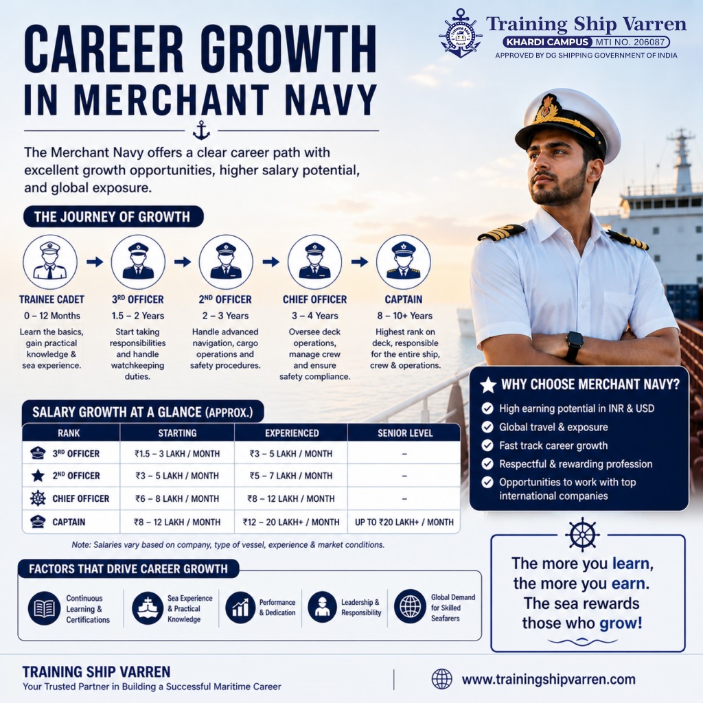 Career Growth in Merchant Navy