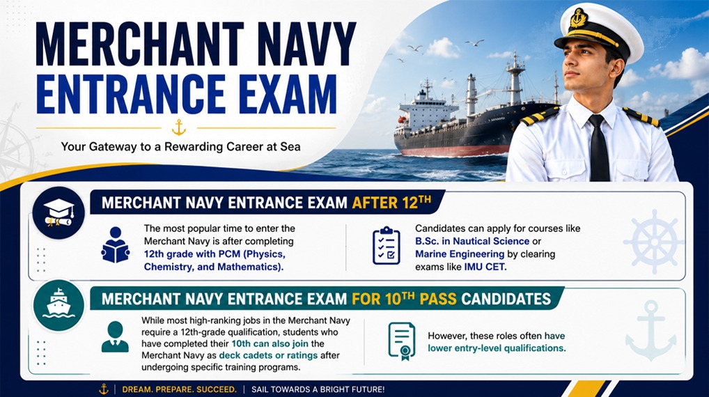 Merchant navy entrance exam after 12th in detail
