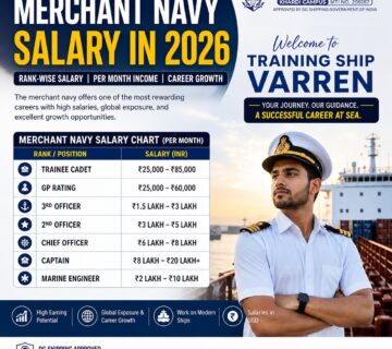 Merchant Navy Salary in 2026
