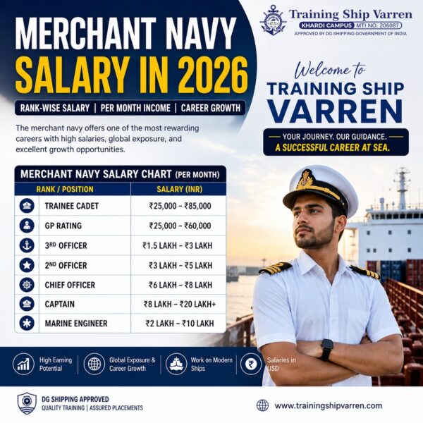 Merchant Navy Salary in 2026