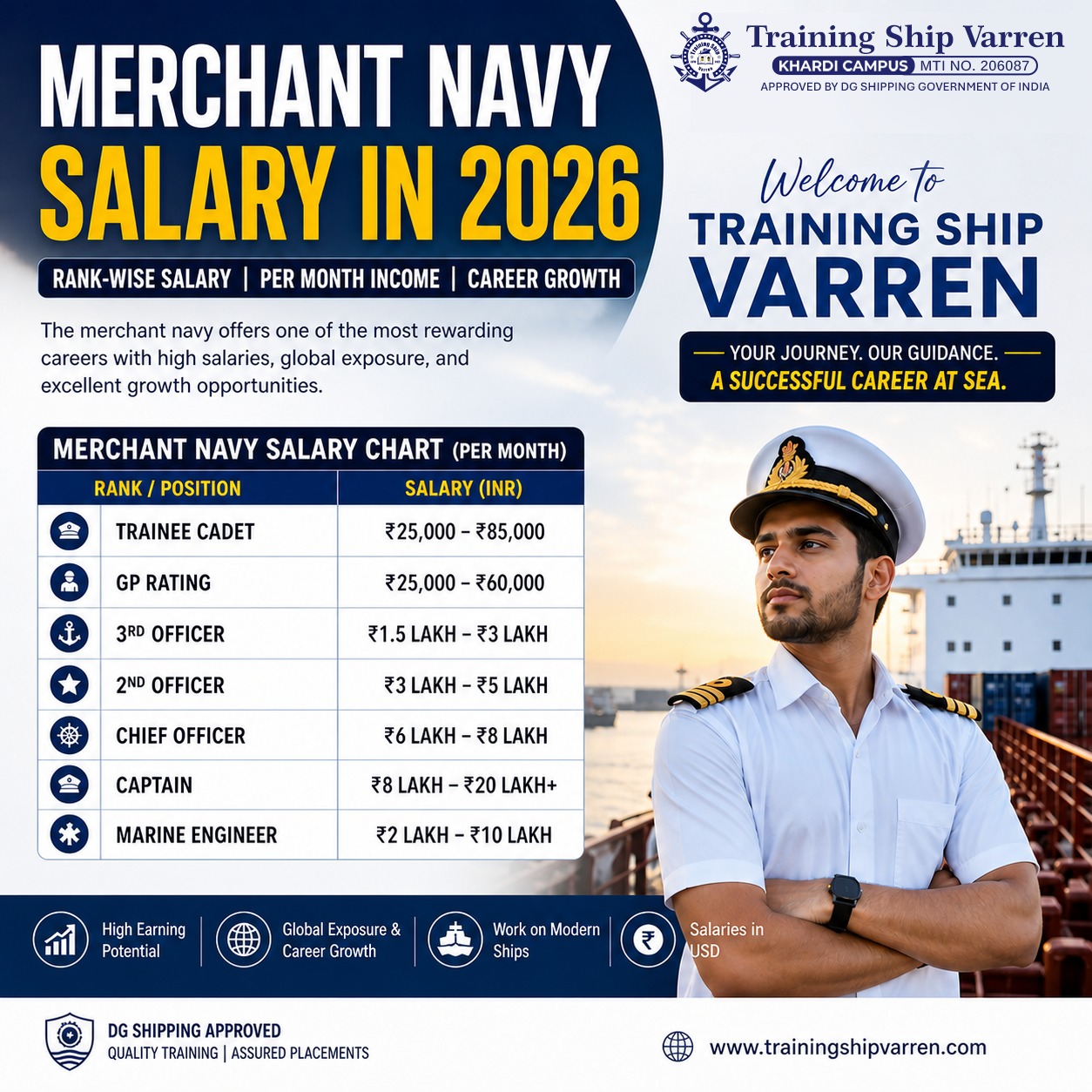 Merchant Navy Salary in 2026