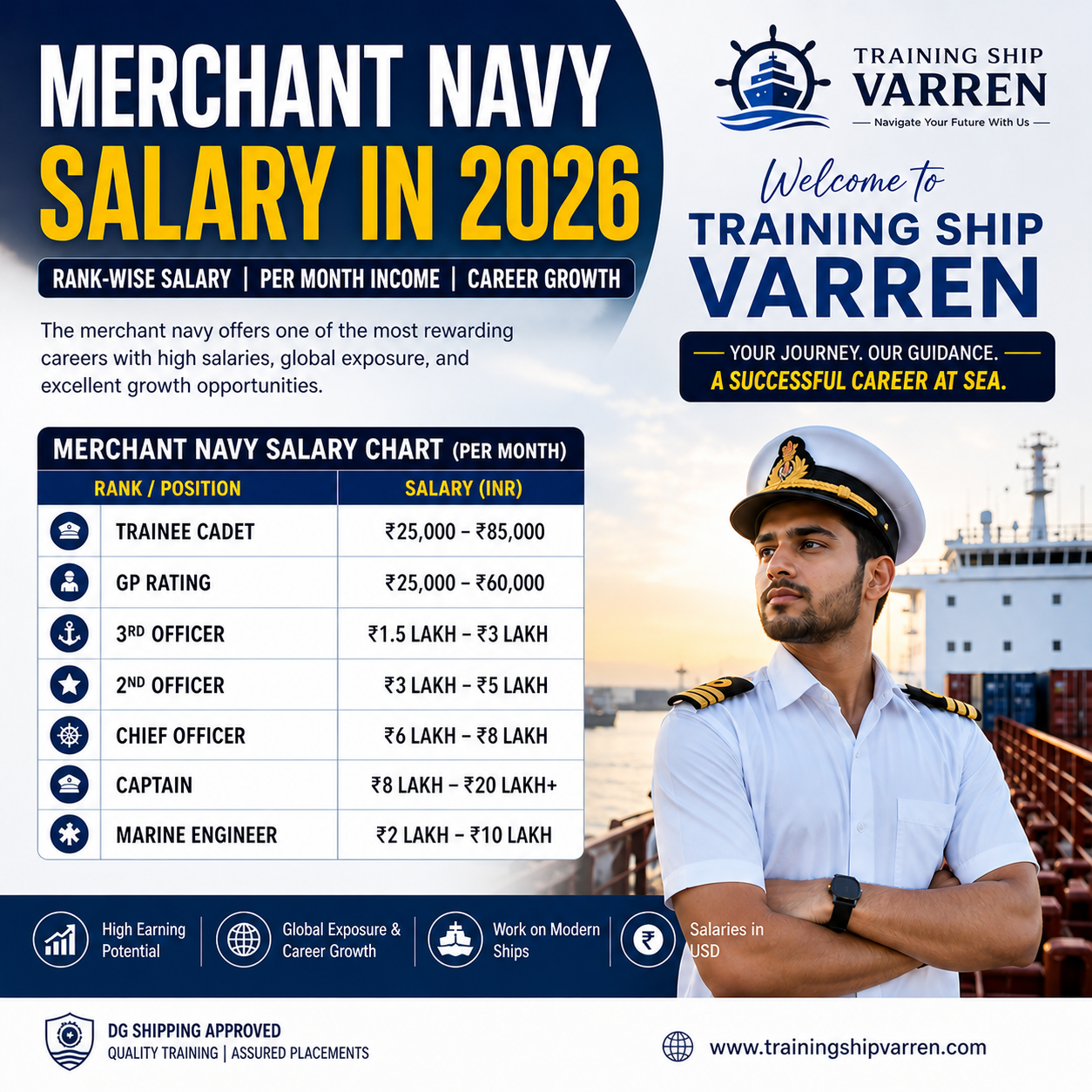 Merchant Navy Salary in 2026